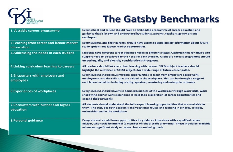 Gatsby benchmarks